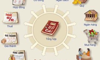 học phần mềm kế toán