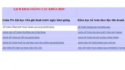 Học kế toán thực tế ở đâu Tại TP.HCM