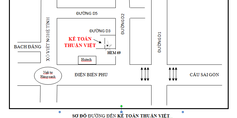SO DO học kế toán thực hành