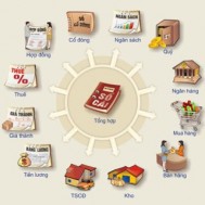 Học phần mềm Misa trên chứng từ kế toán thực tế