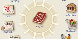 học kế toán thực hành tổng hợp học phần mềm kế toán