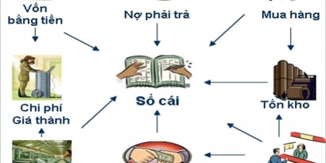 hinh-anh-ke-toan-moi-ra-truong-hoc-ke-toan-thuc-hanh