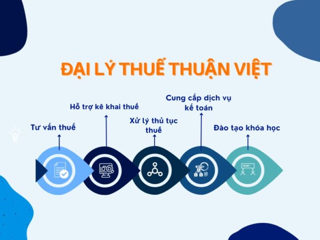 Đại lý thuế Thuận Việt