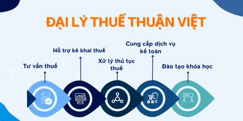 7 MẸO HỌC NGUYÊN LÝ KẾ TOÁN HIỆU QUẢ (6) Đại lý thuế Thuận Việt