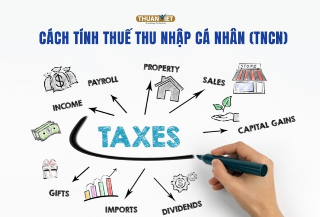 Cach-tinh-thue-thu-nhap-ca-nhan Cách tính thuế thu nhập cá nhân