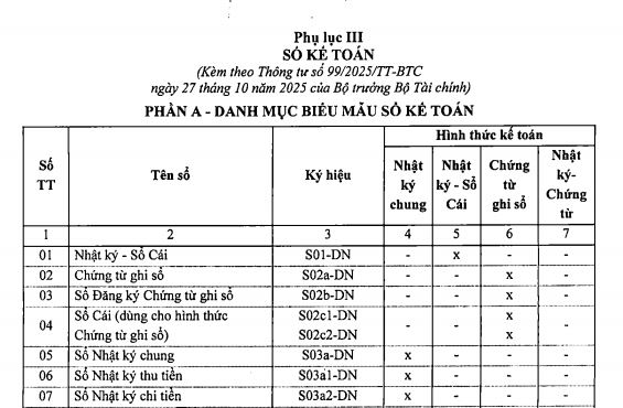 42 Mẫu sổ sách kế toán theo thông tư 99